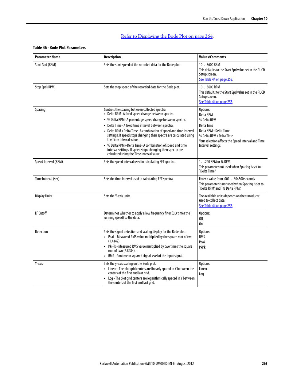 Rockwell Automation 1441-PEN25-Z Enpac 2500 Data Collector User Manual | Page 263 / 332