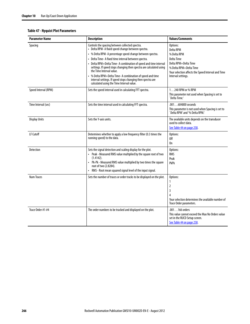 Rockwell Automation 1441-PEN25-Z Enpac 2500 Data Collector User Manual | Page 266 / 332