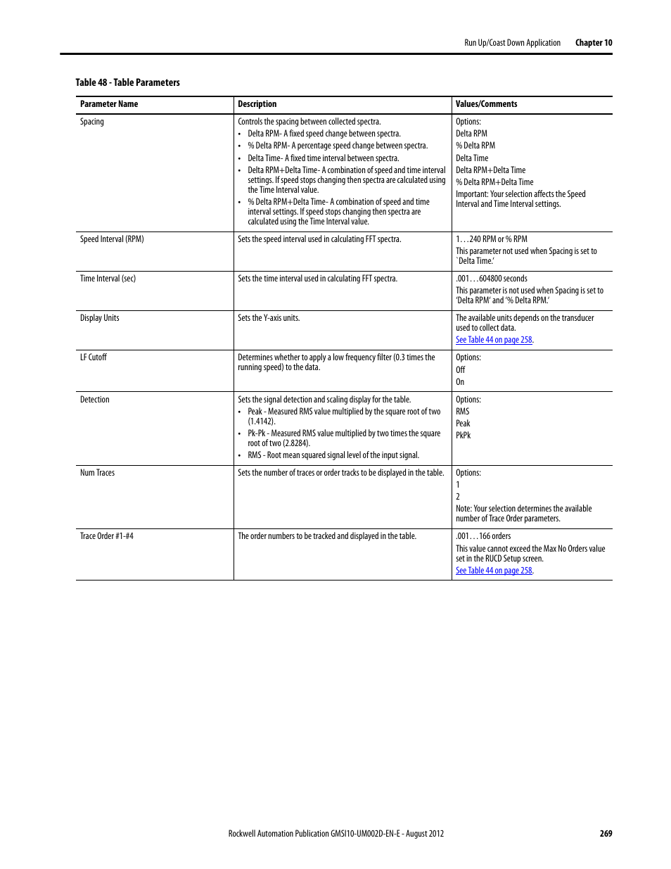 Rockwell Automation 1441-PEN25-Z Enpac 2500 Data Collector User Manual | Page 269 / 332