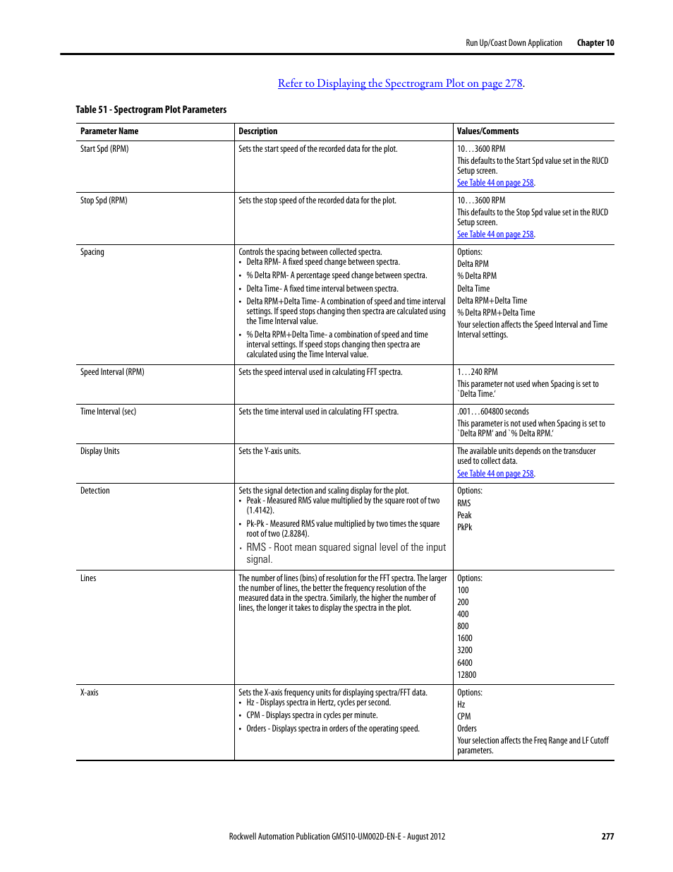 Rockwell Automation 1441-PEN25-Z Enpac 2500 Data Collector User Manual | Page 277 / 332