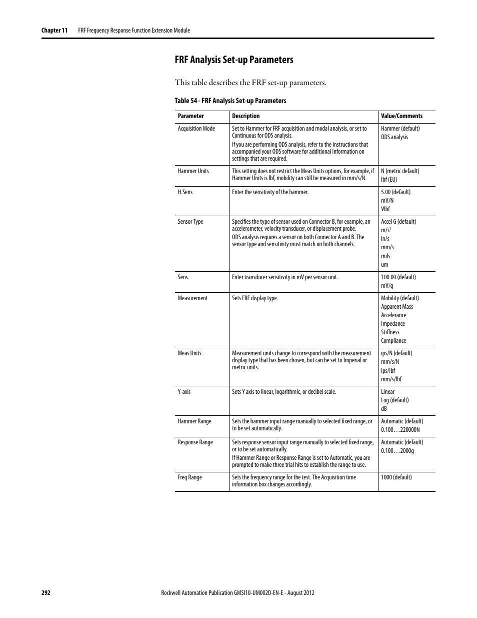 Frf analysis set-up parameters | Rockwell Automation 1441-PEN25-Z Enpac 2500 Data Collector User Manual | Page 292 / 332