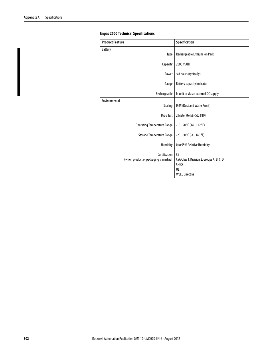 Rockwell Automation 1441-PEN25-Z Enpac 2500 Data Collector User Manual | Page 302 / 332