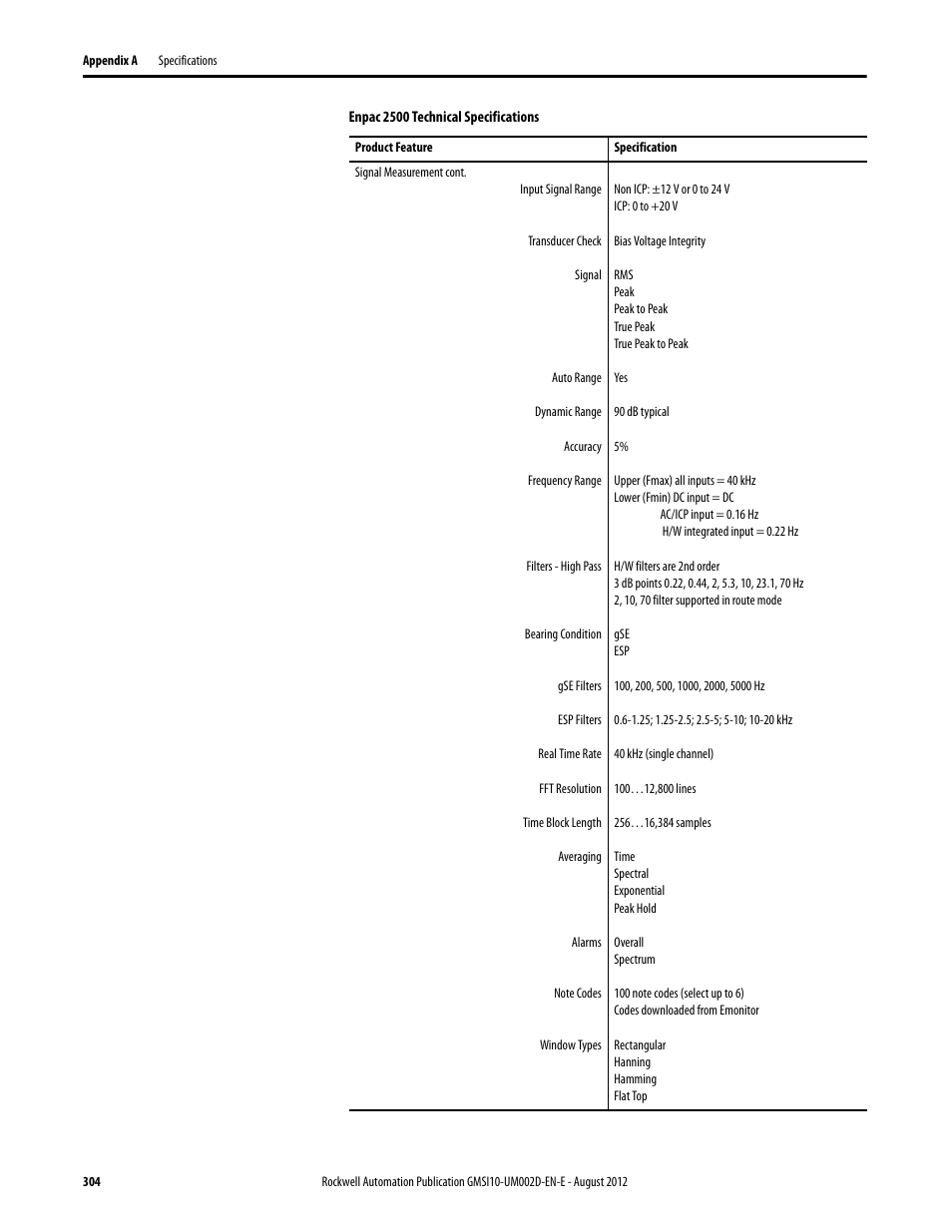 Rockwell Automation 1441-PEN25-Z Enpac 2500 Data Collector User Manual | Page 304 / 332