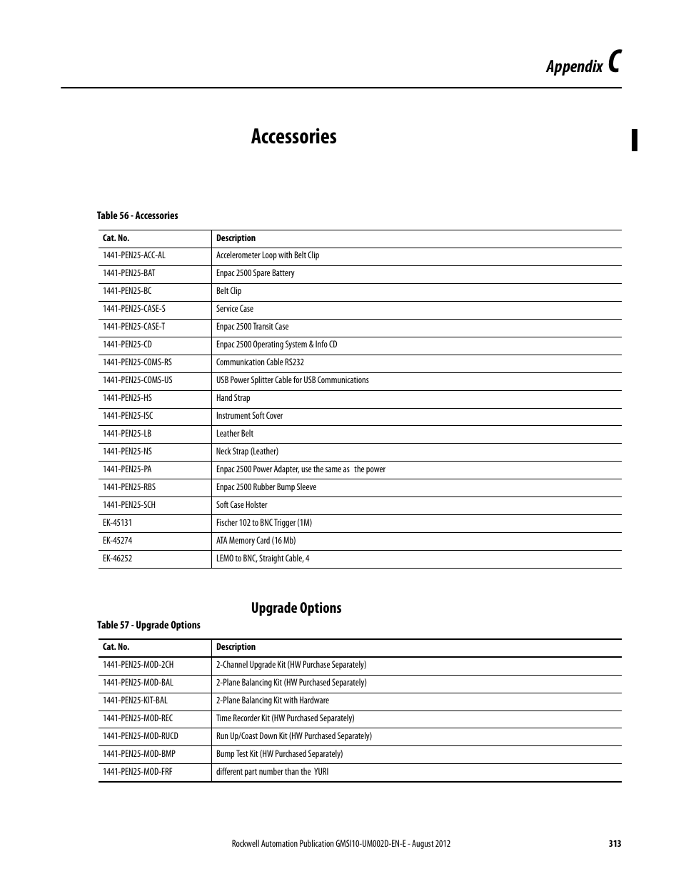 Accessories, Upgrade options, Appendix c | Appendix | Rockwell Automation 1441-PEN25-Z Enpac 2500 Data Collector User Manual | Page 313 / 332