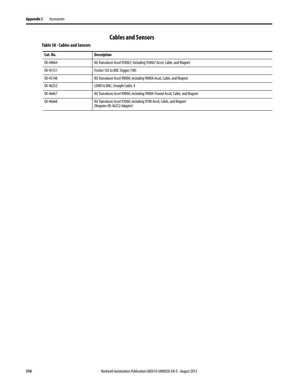 Cables and sensors | Rockwell Automation 1441-PEN25-Z Enpac 2500 Data Collector User Manual | Page 314 / 332