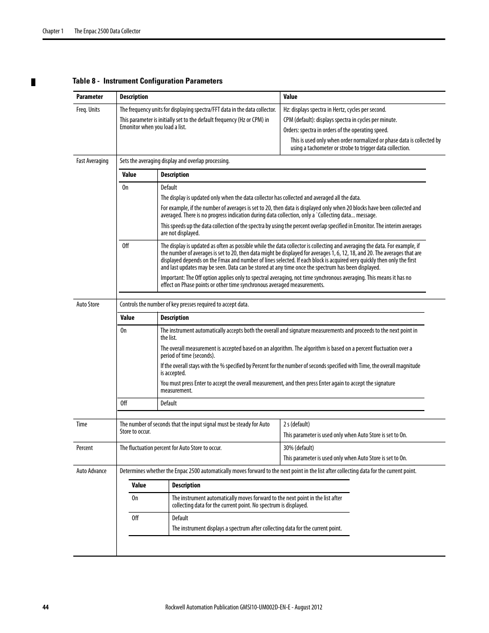 Rockwell Automation 1441-PEN25-Z Enpac 2500 Data Collector User Manual | Page 44 / 332