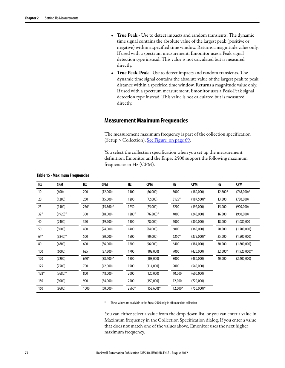 Measurement maximum frequencies | Rockwell Automation 1441-PEN25-Z Enpac 2500 Data Collector User Manual | Page 72 / 332