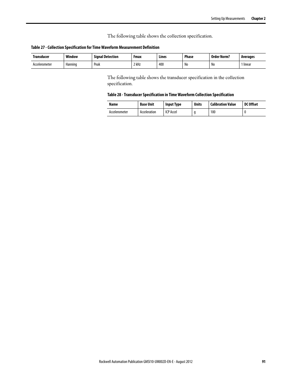 Rockwell Automation 1441-PEN25-Z Enpac 2500 Data Collector User Manual | Page 91 / 332