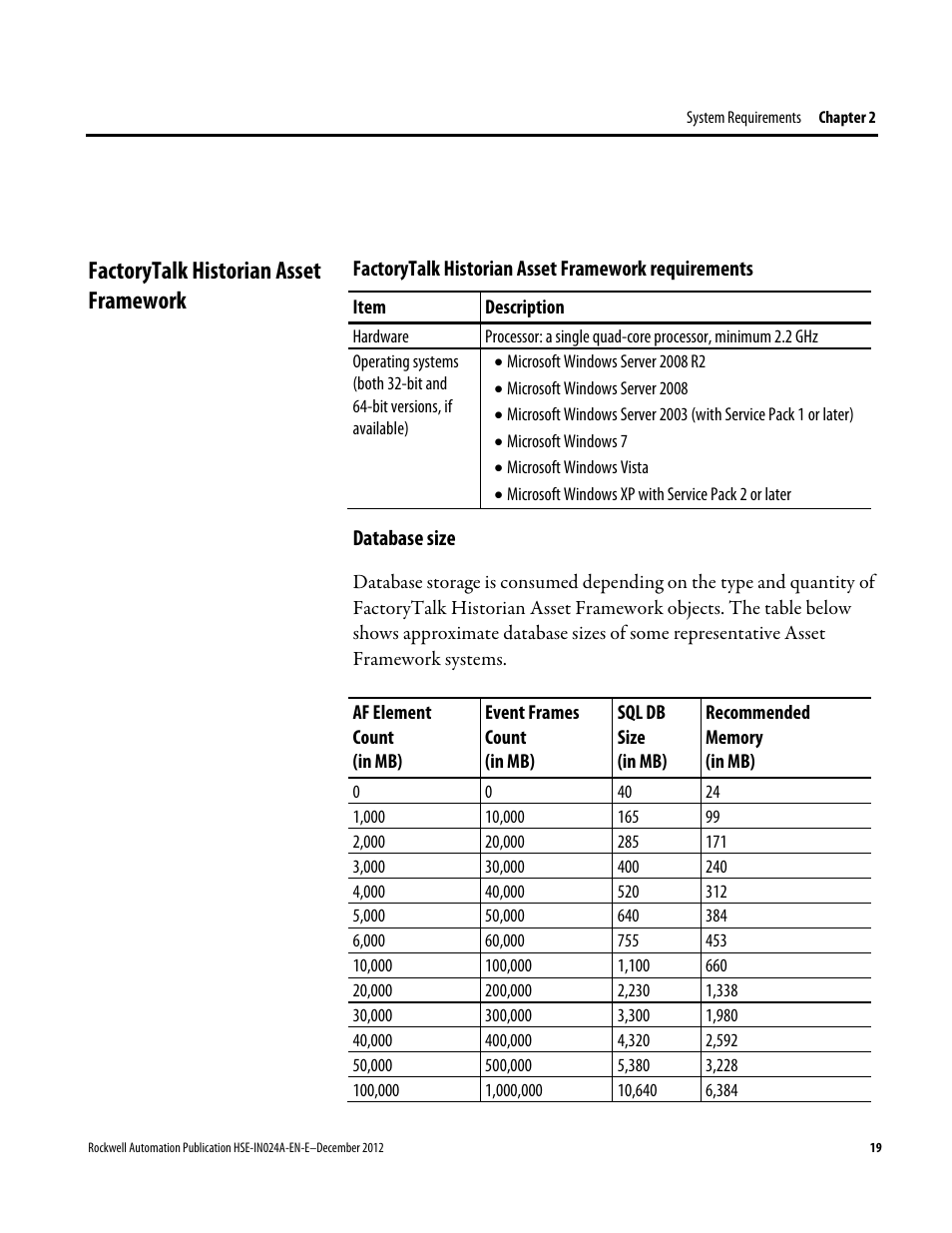 Factorytalk historian asset framework | Rockwell Automation FactoryTalk Historian SE 3.01 Installation and Configuration Guide User Manual | Page 19 / 146