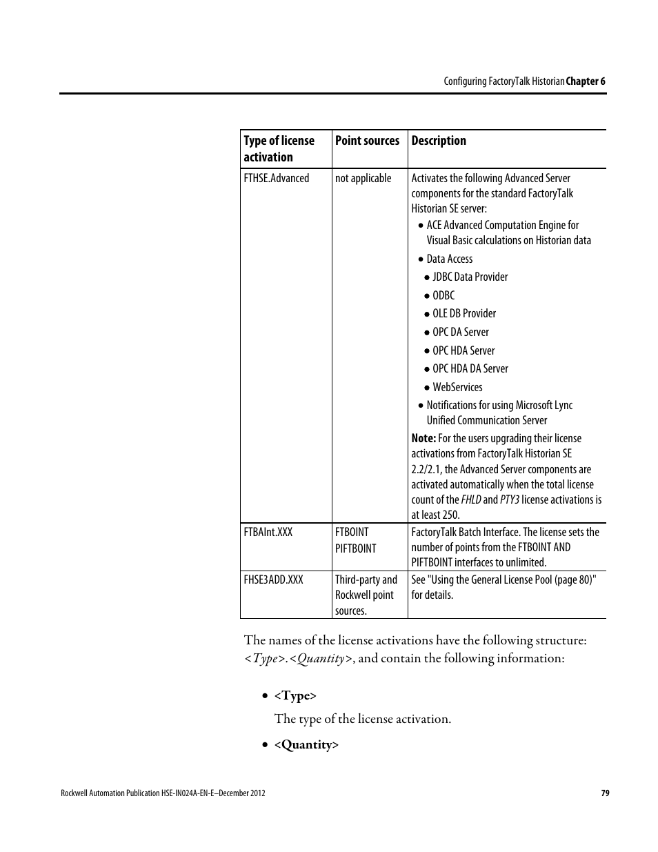 Rockwell Automation FactoryTalk Historian SE 3.01 Installation and Configuration Guide User Manual | Page 79 / 146
