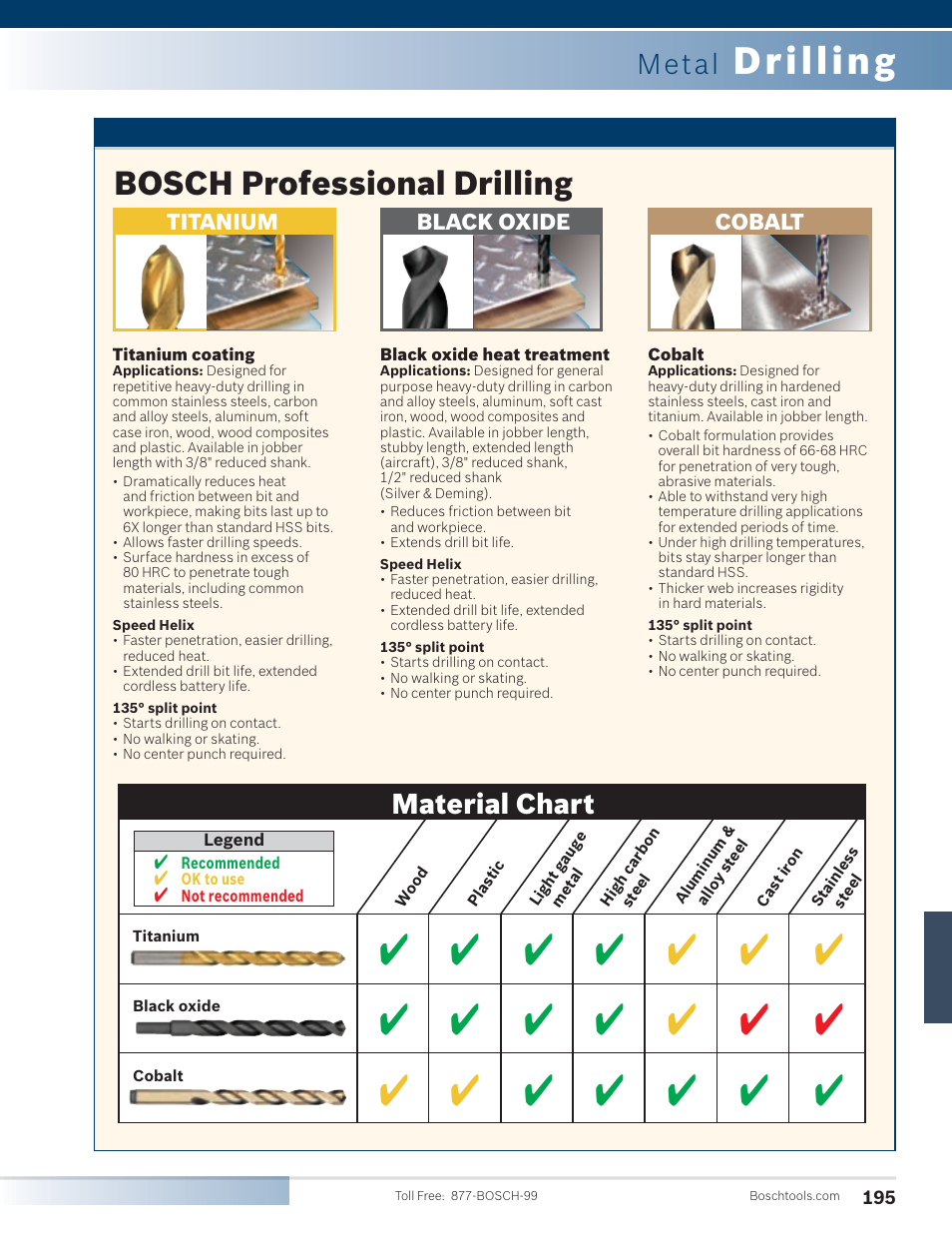 Drilling, Bosch professional drilling, Metal | Material chart | Bosch SG45M User Manual | Page 11 / 32