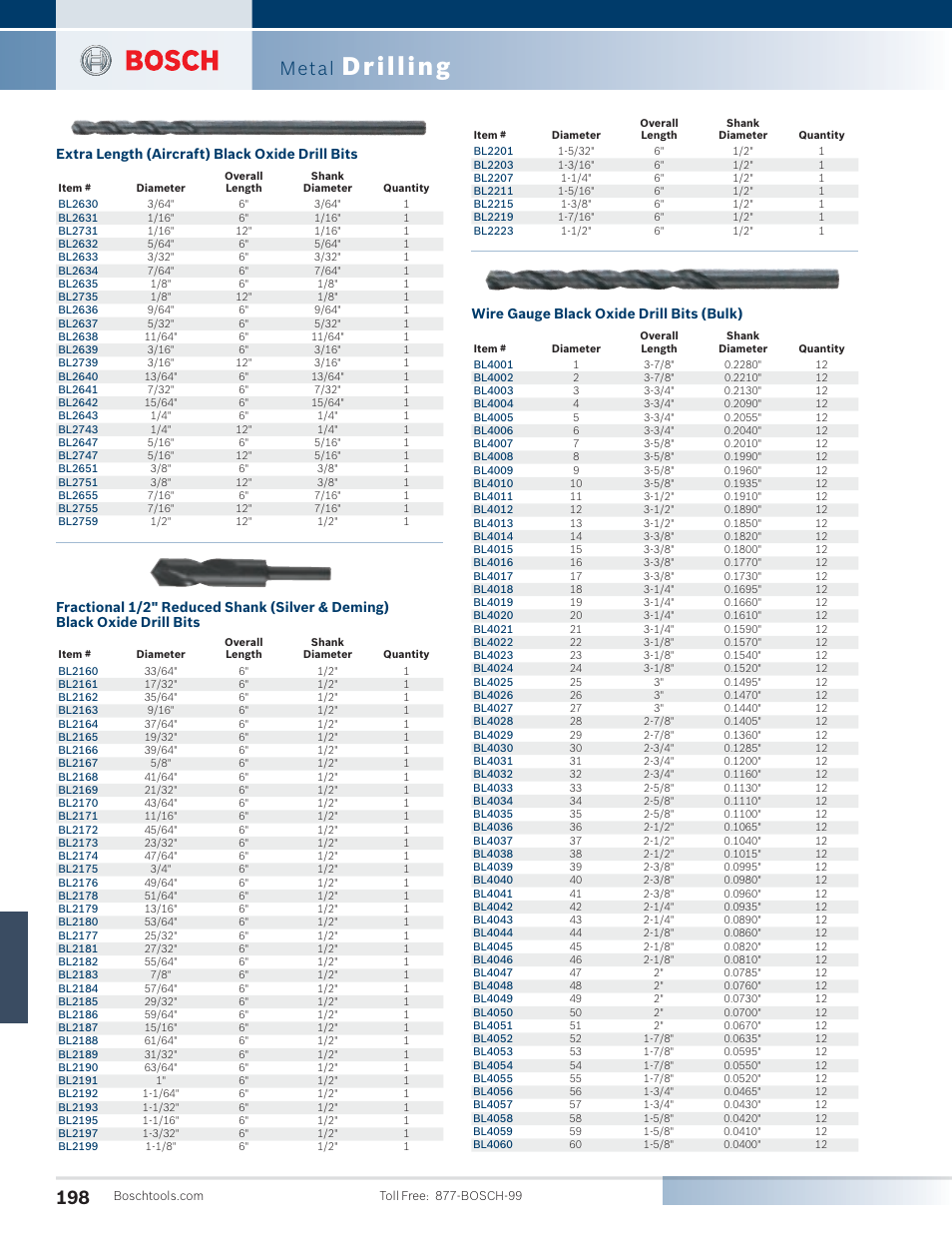 Drilling, Metal, Wire gauge black oxide drill bits (bulk) | Bosch SG45M User Manual | Page 14 / 32