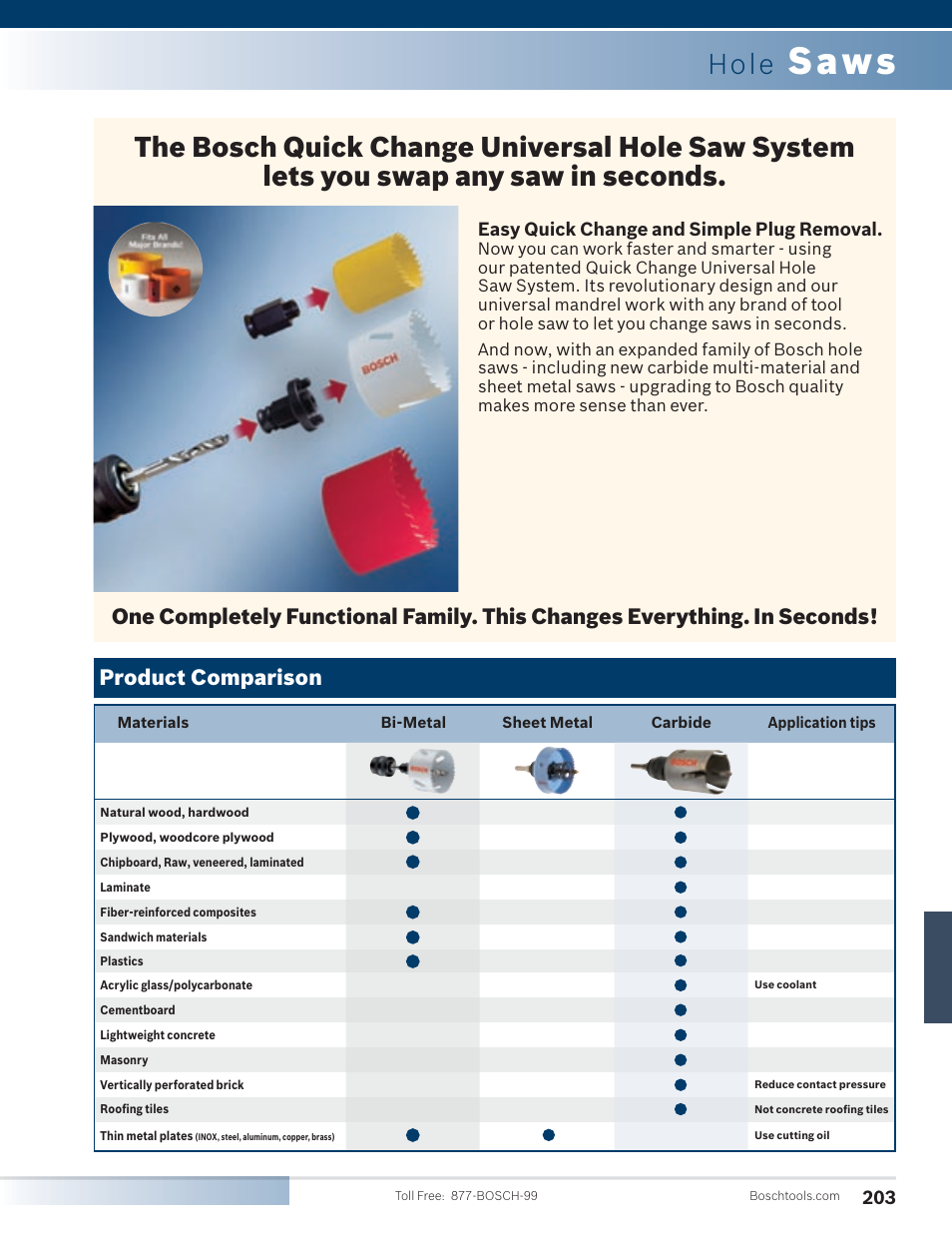 Saws, Hole, Product comparison | Bosch SG45M User Manual | Page 19 / 32