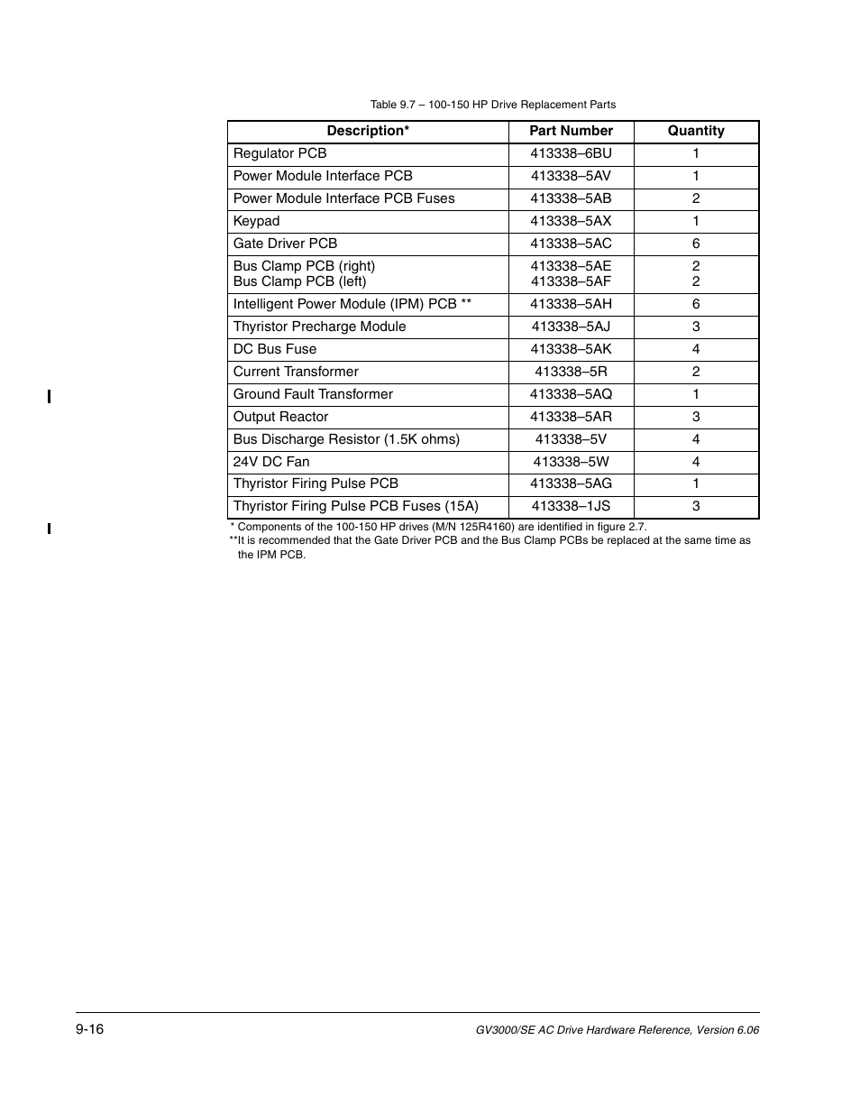 Rockwell Automation GV3000/SE AC Drive Ver. 6.06 Hdwe Ref., Installation, and Troubleshooting Manual User Manual | Page 100 / 128