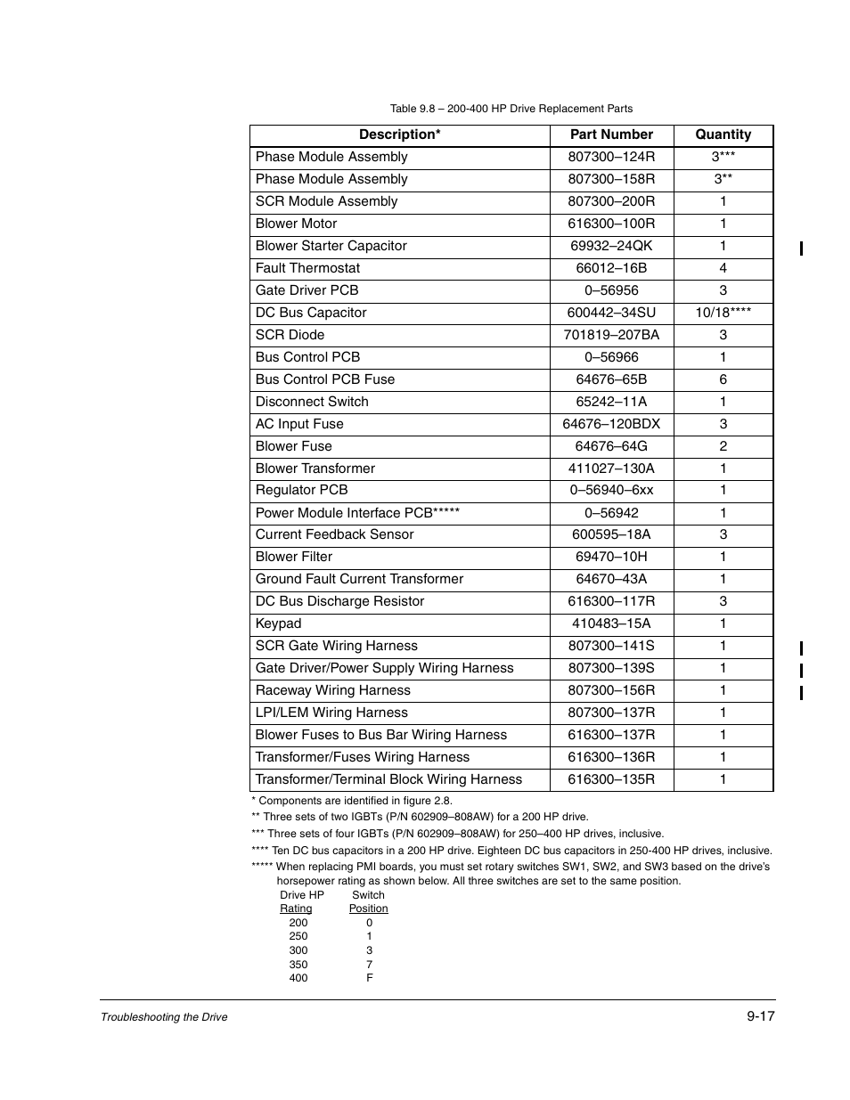 Rockwell Automation GV3000/SE AC Drive Ver. 6.06 Hdwe Ref., Installation, and Troubleshooting Manual User Manual | Page 101 / 128