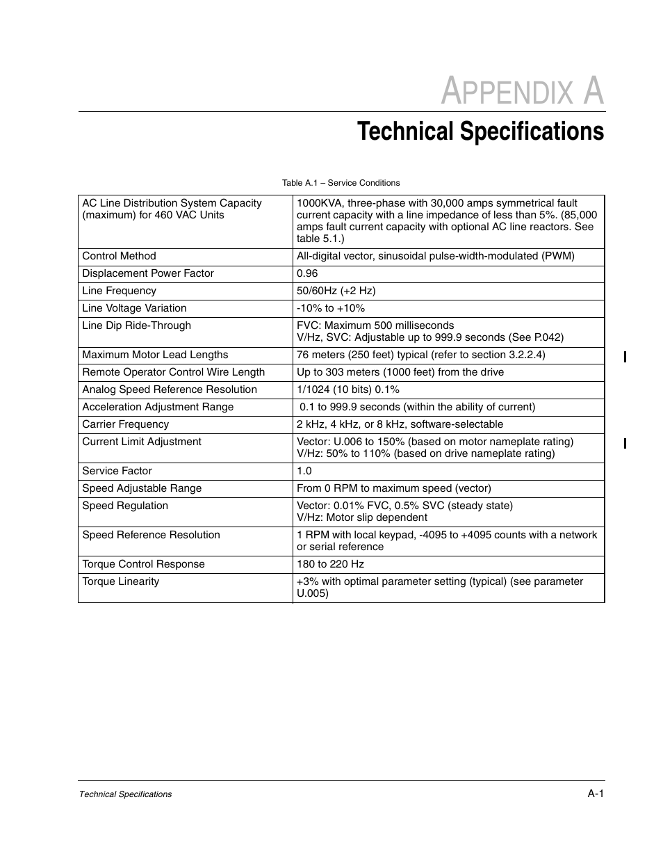 A - technical specifications, Ppendix, Technical specifications | Rockwell Automation GV3000/SE AC Drive Ver. 6.06 Hdwe Ref., Installation, and Troubleshooting Manual User Manual | Page 103 / 128