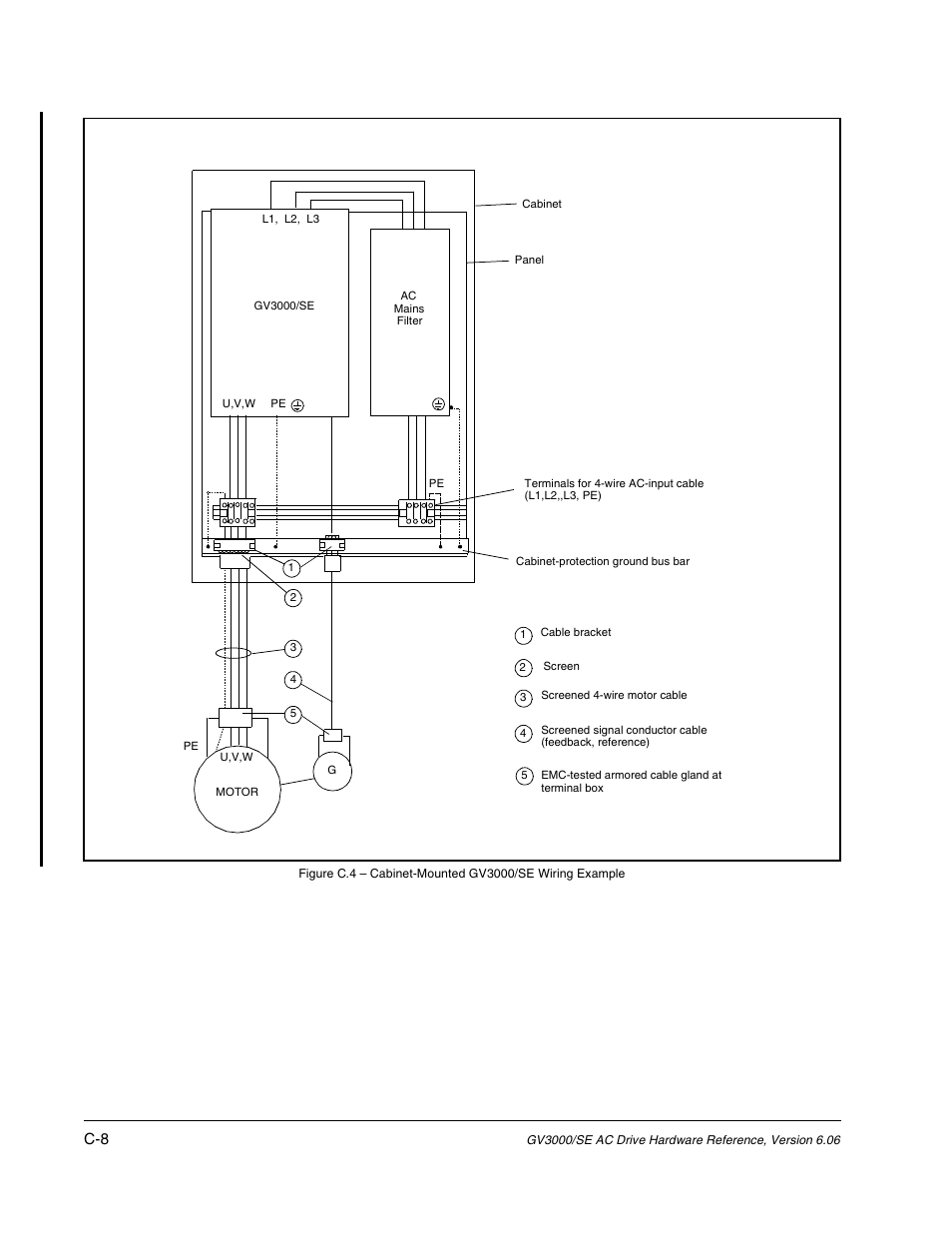 Rockwell Automation GV3000/SE AC Drive Ver. 6.06 Hdwe Ref., Installation, and Troubleshooting Manual User Manual | Page 116 / 128