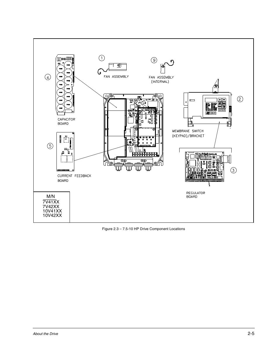 Rockwell Automation GV3000/SE AC Drive Ver. 6.06 Hdwe Ref., Installation, and Troubleshooting Manual User Manual | Page 19 / 128