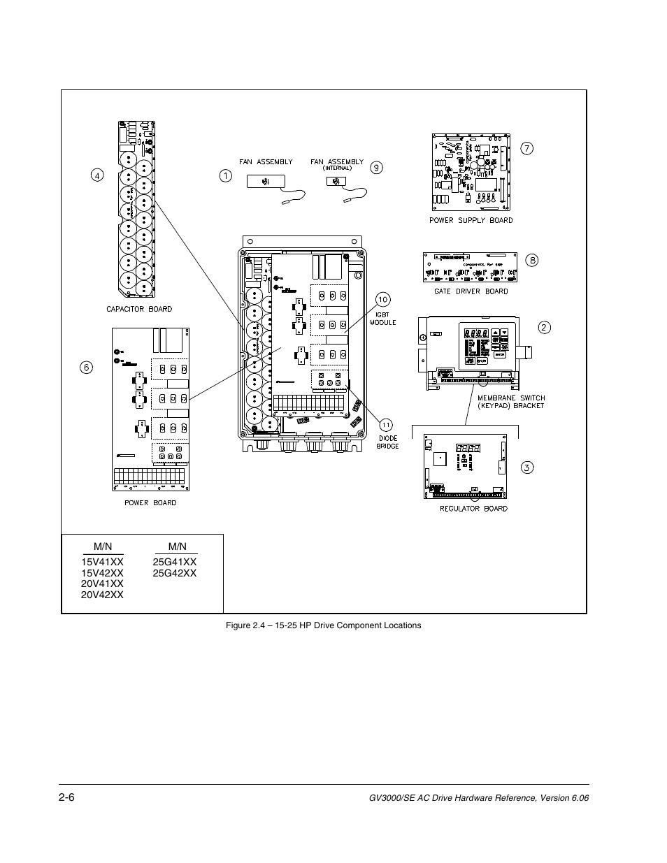 Rockwell Automation GV3000/SE AC Drive Ver. 6.06 Hdwe Ref., Installation, and Troubleshooting Manual User Manual | Page 20 / 128