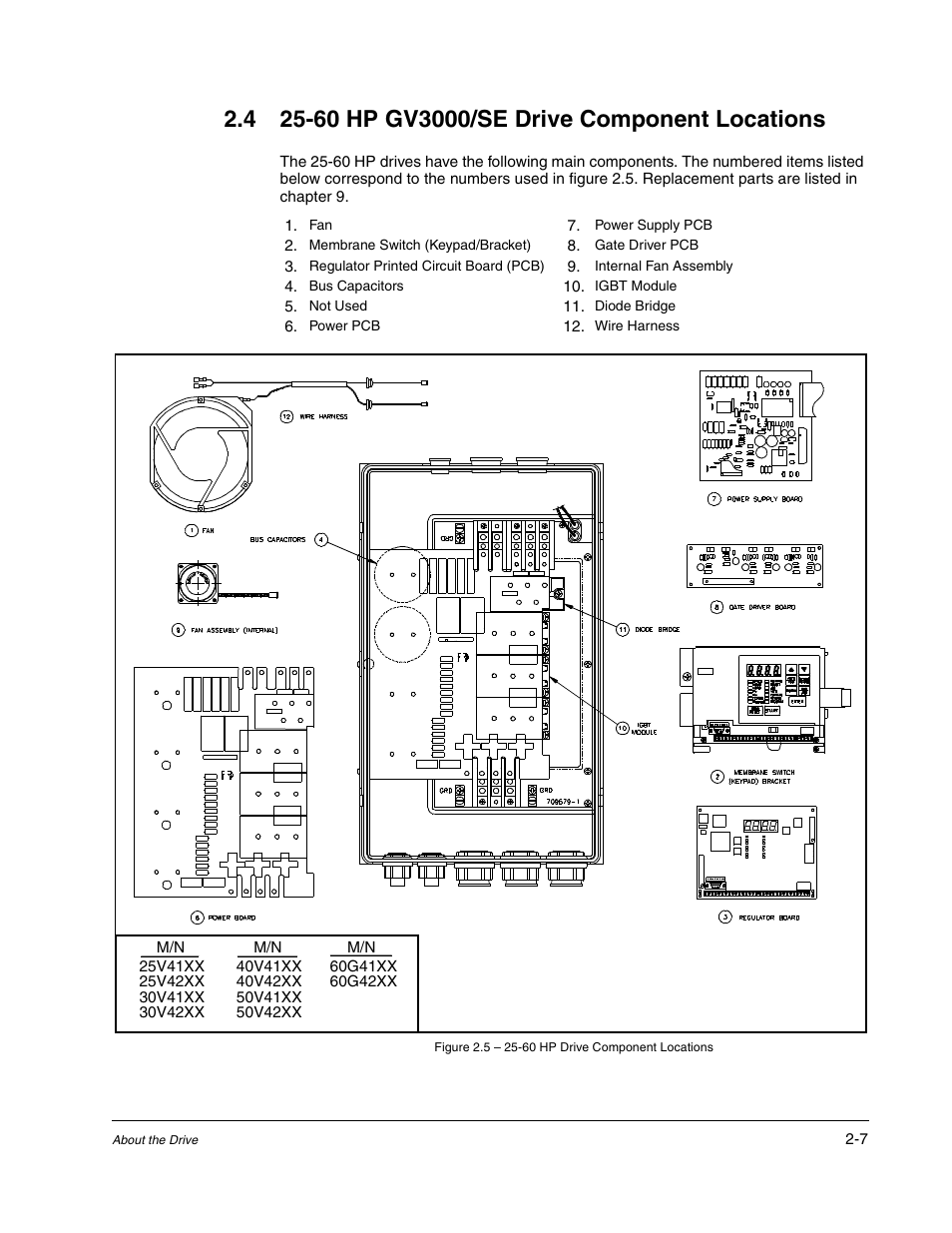 60 hp gv3000/se drive component locations | Rockwell Automation GV3000/SE AC Drive Ver. 6.06 Hdwe Ref., Installation, and Troubleshooting Manual User Manual | Page 21 / 128