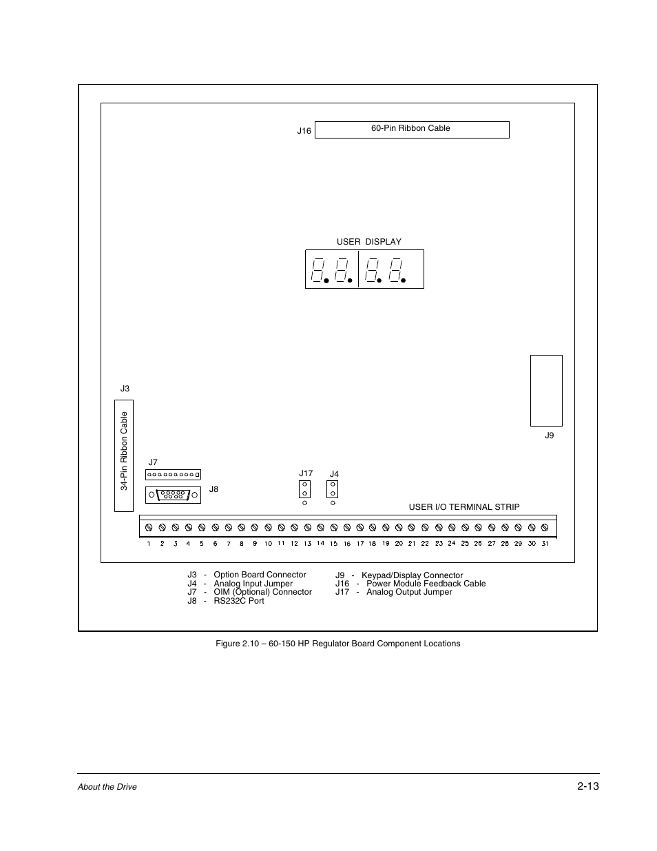 Rockwell Automation GV3000/SE AC Drive Ver. 6.06 Hdwe Ref., Installation, and Troubleshooting Manual User Manual | Page 27 / 128