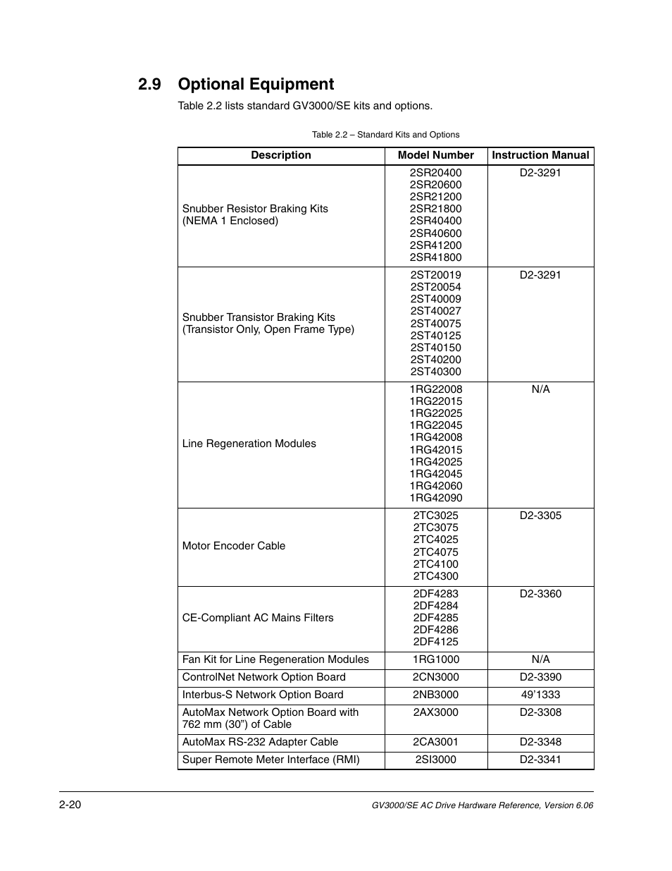 Optional equipment, 9 optional equipment | Rockwell Automation GV3000/SE AC Drive Ver. 6.06 Hdwe Ref., Installation, and Troubleshooting Manual User Manual | Page 34 / 128