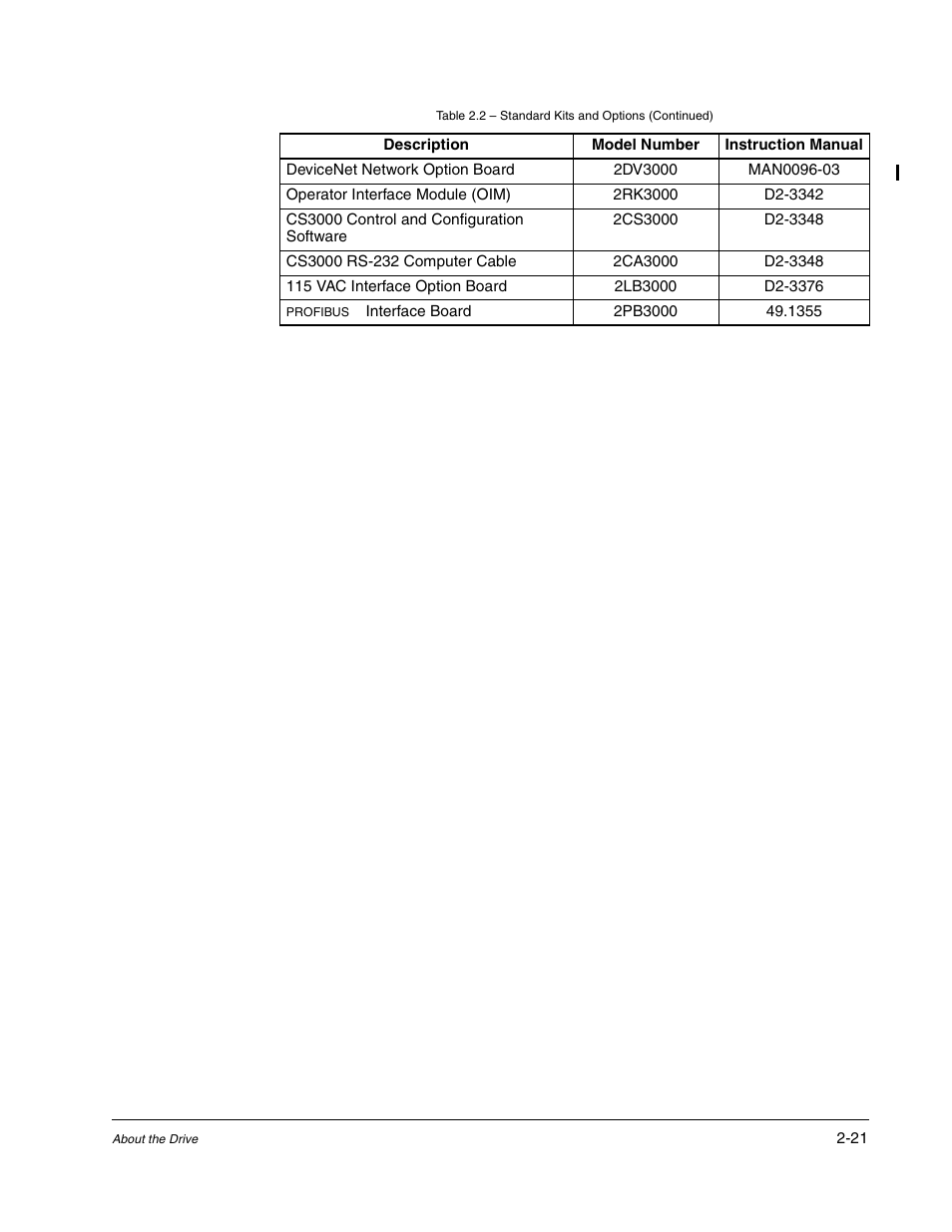 Rockwell Automation GV3000/SE AC Drive Ver. 6.06 Hdwe Ref., Installation, and Troubleshooting Manual User Manual | Page 35 / 128