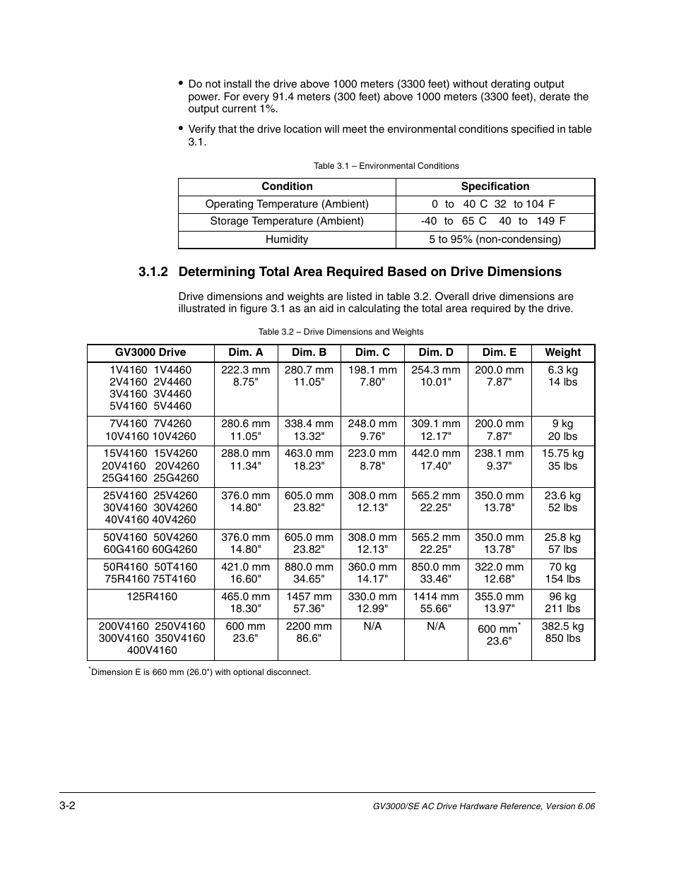 Rockwell Automation GV3000/SE AC Drive Ver. 6.06 Hdwe Ref., Installation, and Troubleshooting Manual User Manual | Page 38 / 128