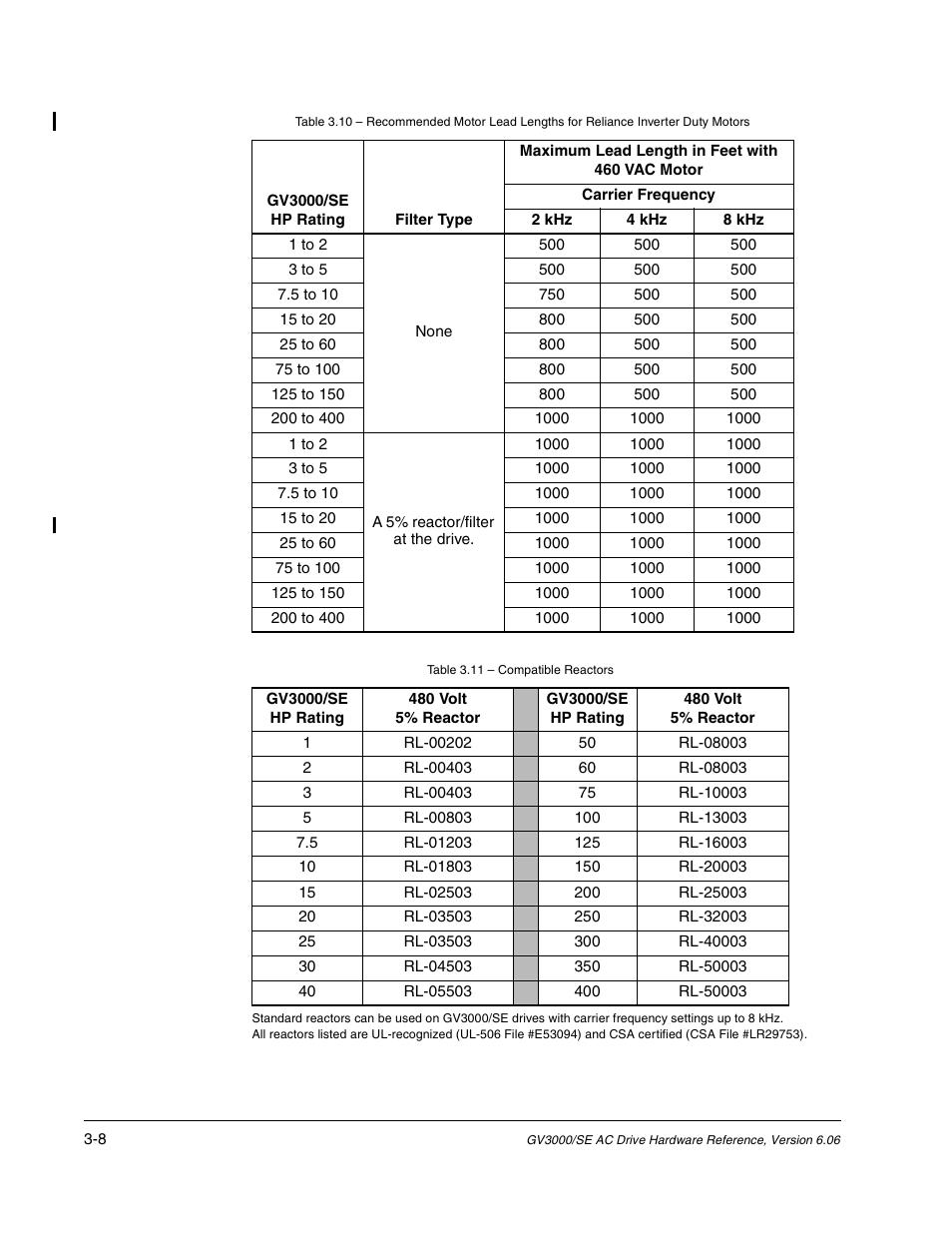 Rockwell Automation GV3000/SE AC Drive Ver. 6.06 Hdwe Ref., Installation, and Troubleshooting Manual User Manual | Page 44 / 128