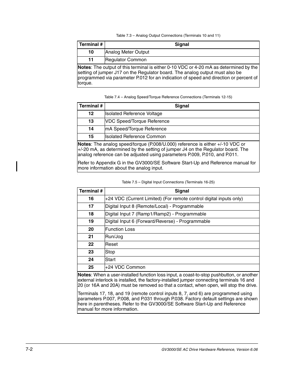Rockwell Automation GV3000/SE AC Drive Ver. 6.06 Hdwe Ref., Installation, and Troubleshooting Manual User Manual | Page 66 / 128