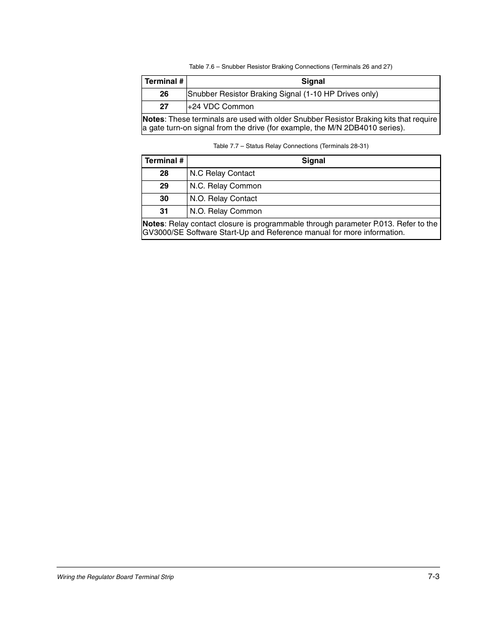 Rockwell Automation GV3000/SE AC Drive Ver. 6.06 Hdwe Ref., Installation, and Troubleshooting Manual User Manual | Page 67 / 128