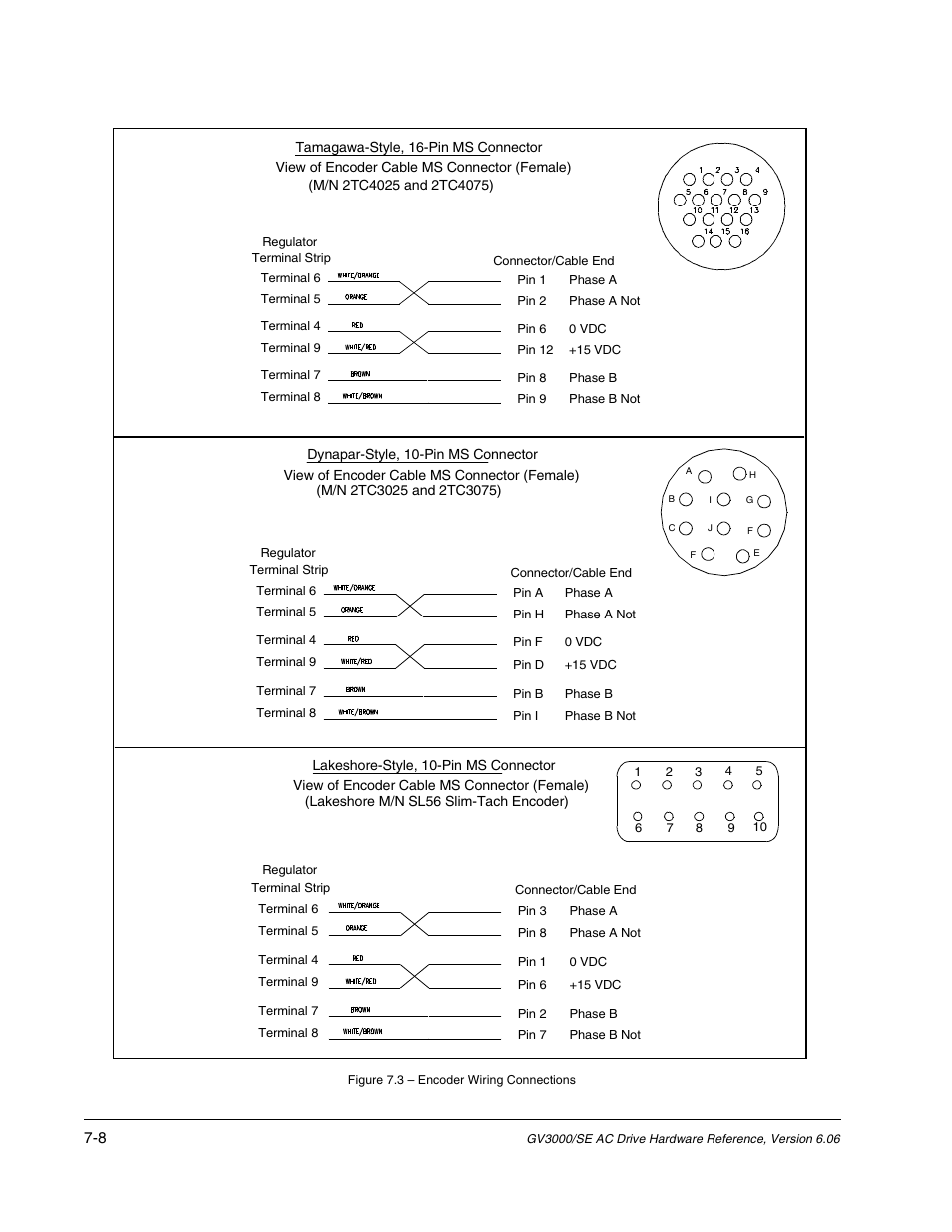 Rockwell Automation GV3000/SE AC Drive Ver. 6.06 Hdwe Ref., Installation, and Troubleshooting Manual User Manual | Page 72 / 128