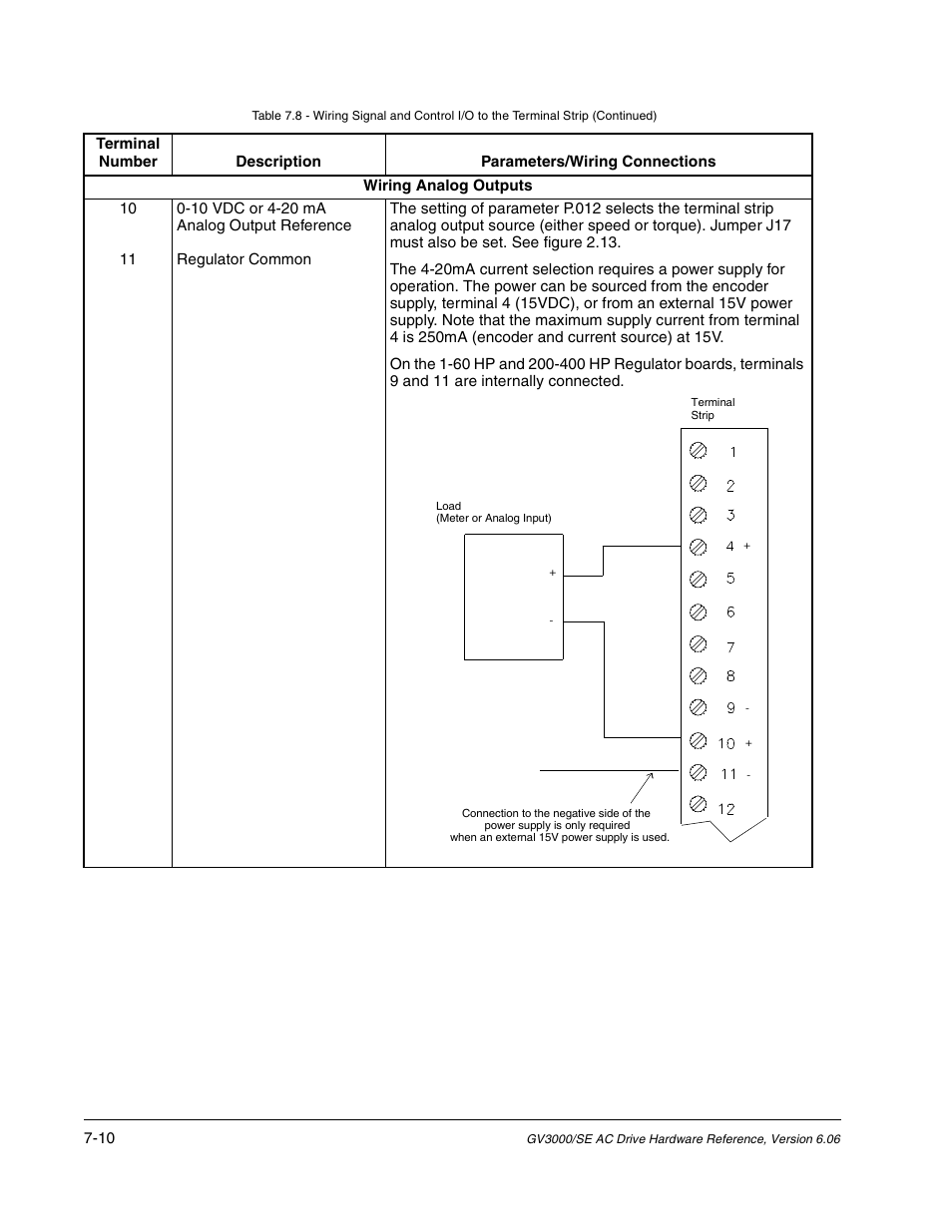 Rockwell Automation GV3000/SE AC Drive Ver. 6.06 Hdwe Ref., Installation, and Troubleshooting Manual User Manual | Page 74 / 128