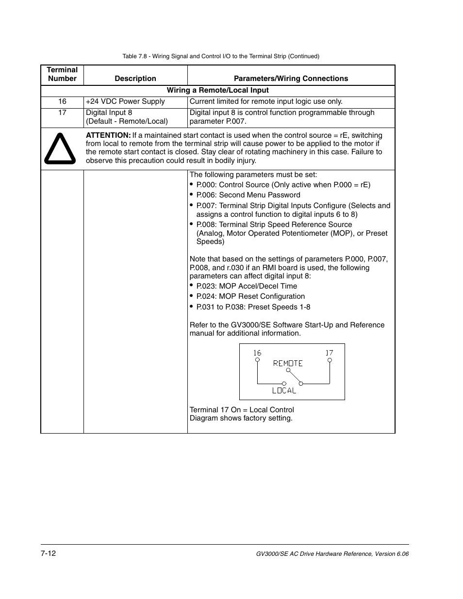 Rockwell Automation GV3000/SE AC Drive Ver. 6.06 Hdwe Ref., Installation, and Troubleshooting Manual User Manual | Page 76 / 128