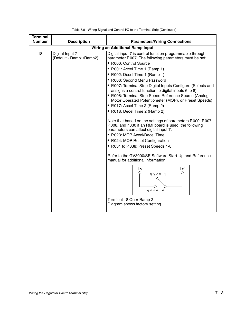 Rockwell Automation GV3000/SE AC Drive Ver. 6.06 Hdwe Ref., Installation, and Troubleshooting Manual User Manual | Page 77 / 128