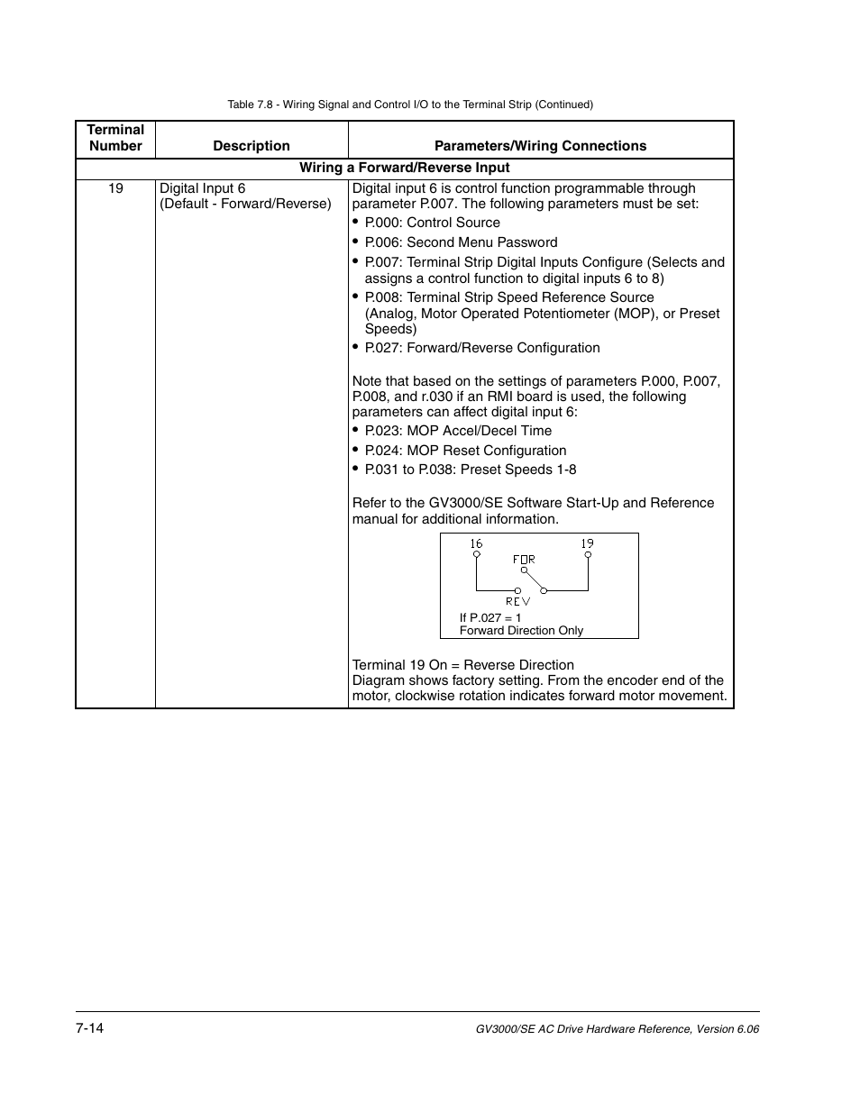 Rockwell Automation GV3000/SE AC Drive Ver. 6.06 Hdwe Ref., Installation, and Troubleshooting Manual User Manual | Page 78 / 128