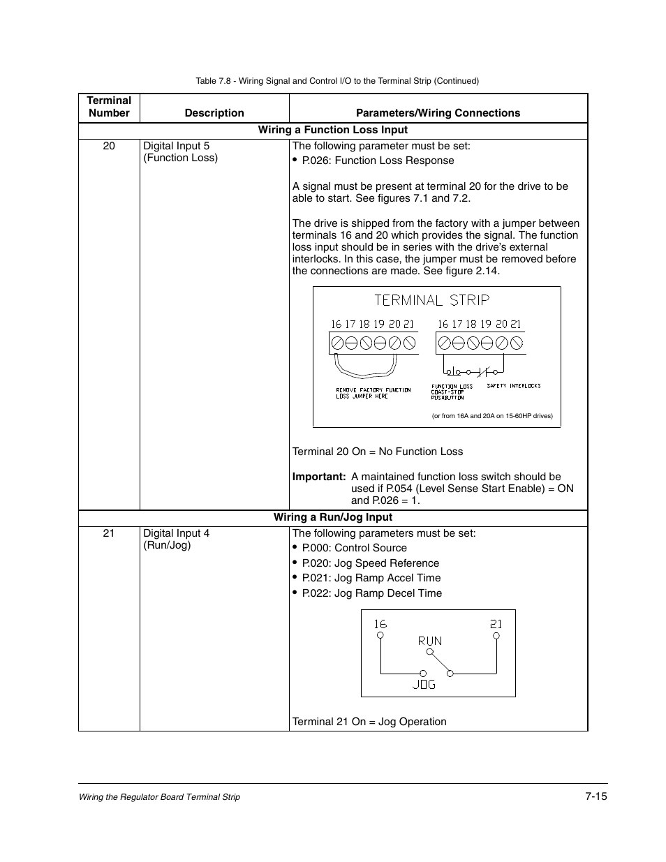 Rockwell Automation GV3000/SE AC Drive Ver. 6.06 Hdwe Ref., Installation, and Troubleshooting Manual User Manual | Page 79 / 128