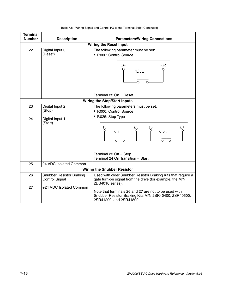 Rockwell Automation GV3000/SE AC Drive Ver. 6.06 Hdwe Ref., Installation, and Troubleshooting Manual User Manual | Page 80 / 128