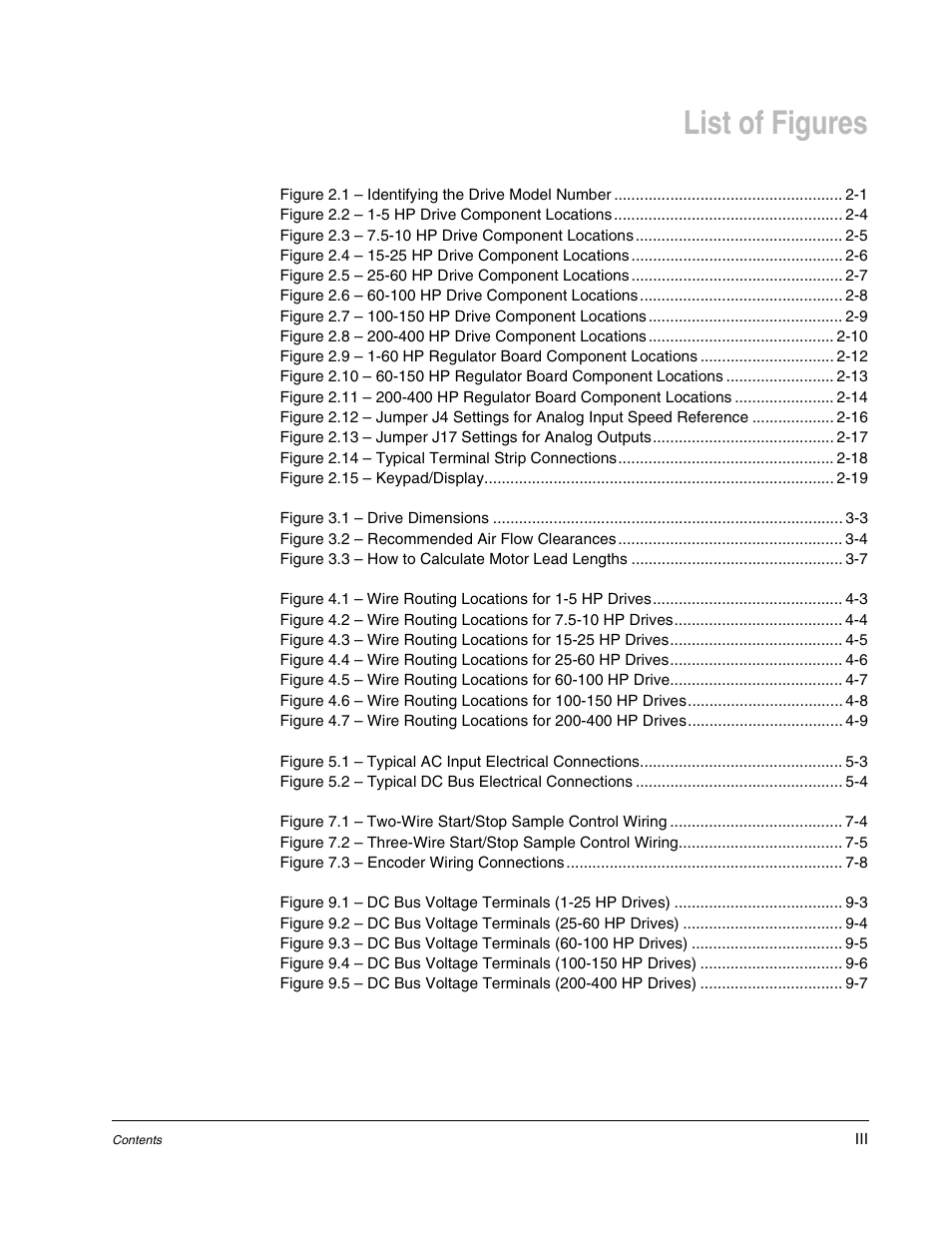 List of figures | Rockwell Automation GV3000/SE AC Drive Ver. 6.06 Hdwe Ref., Installation, and Troubleshooting Manual User Manual | Page 9 / 128