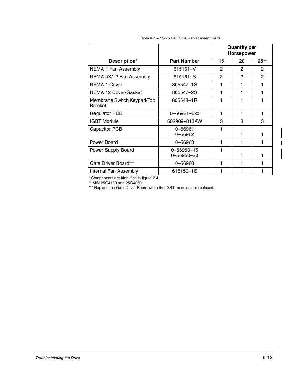 Rockwell Automation GV3000/SE AC Drive Ver. 6.06 Hdwe Ref., Installation, and Troubleshooting Manual User Manual | Page 97 / 128