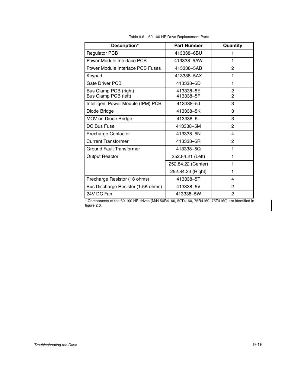 Rockwell Automation GV3000/SE AC Drive Ver. 6.06 Hdwe Ref., Installation, and Troubleshooting Manual User Manual | Page 99 / 128