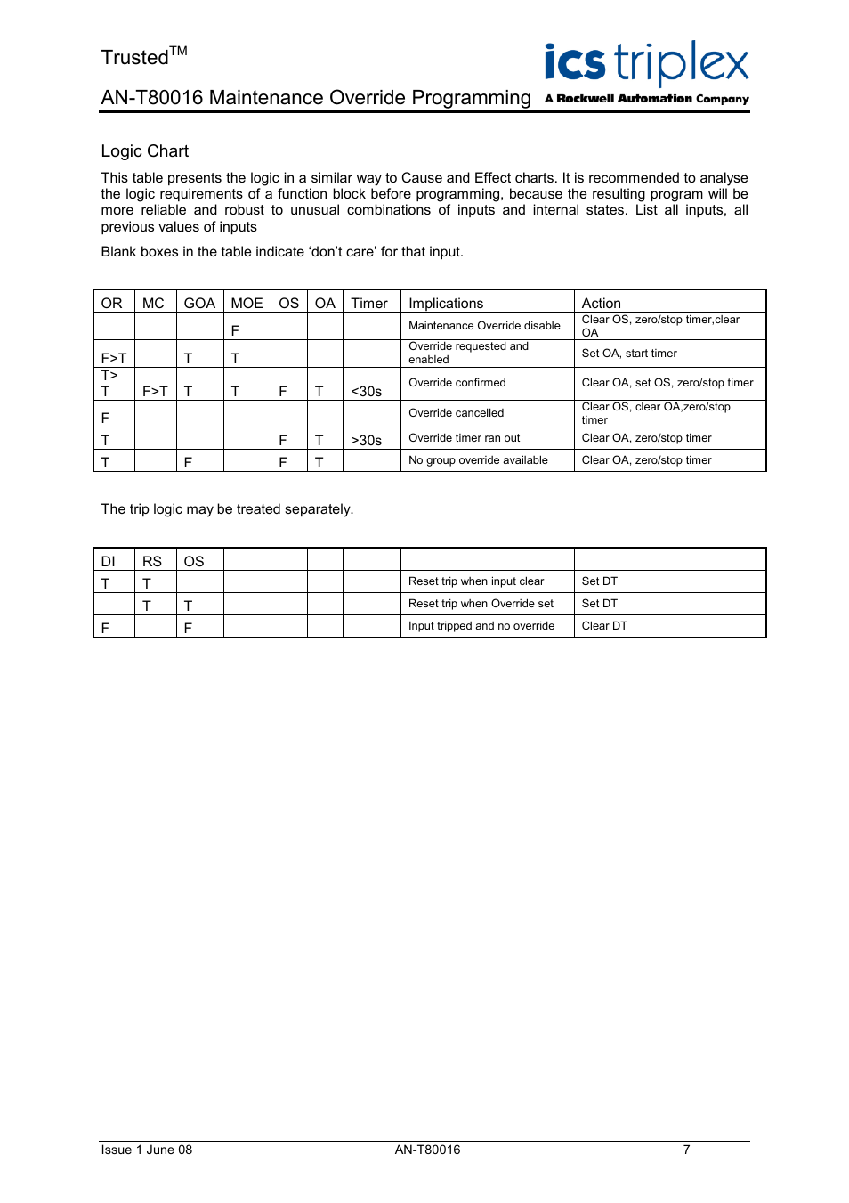 Logic chart, Trusted | Rockwell Automation T80016 Application Note Maintenance Override Programming User Manual | Page 7 / 12