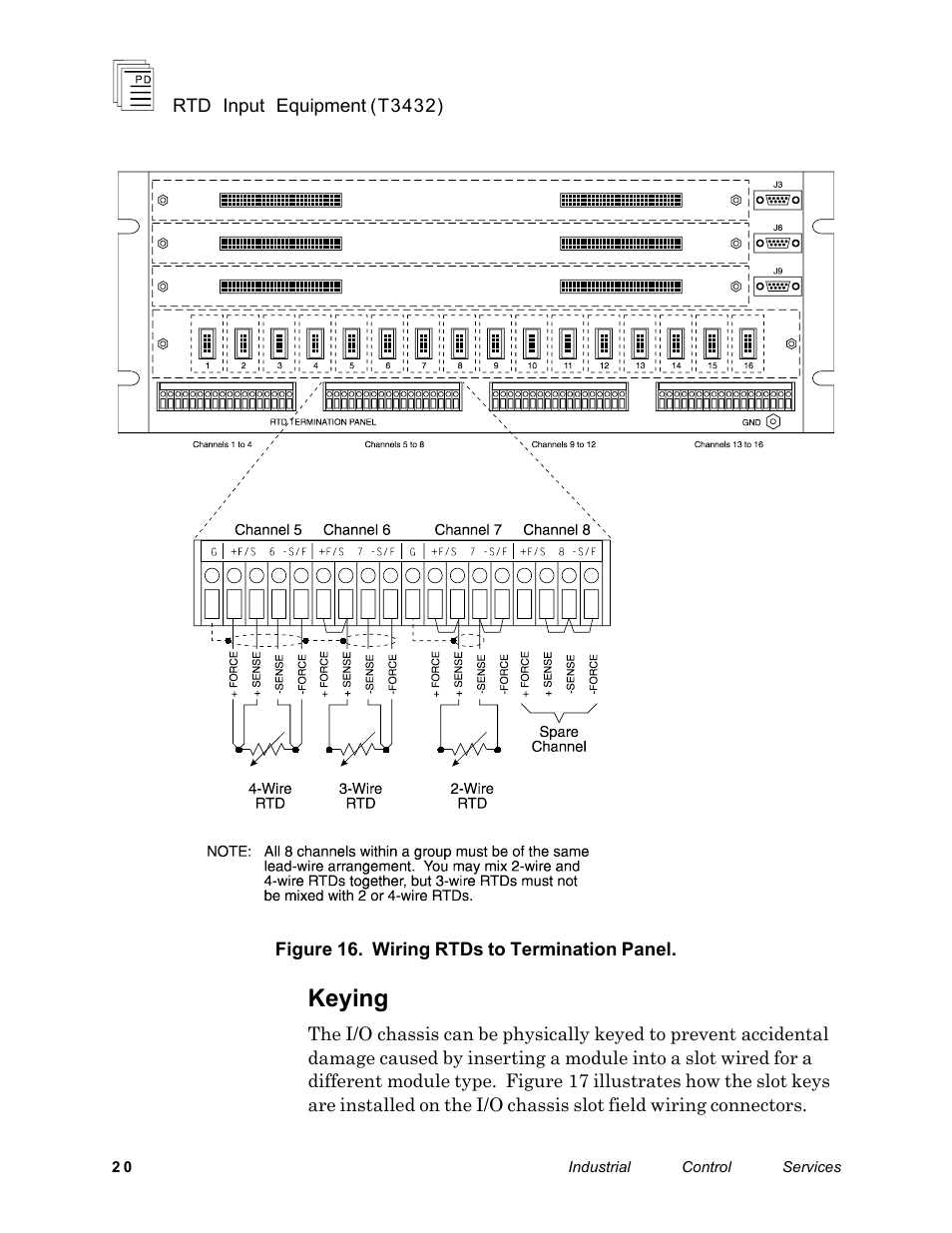 Keying | Rockwell Automation T3432-CA ICS Regent RTD Input Equipment User Manual | Page 20 / 26
