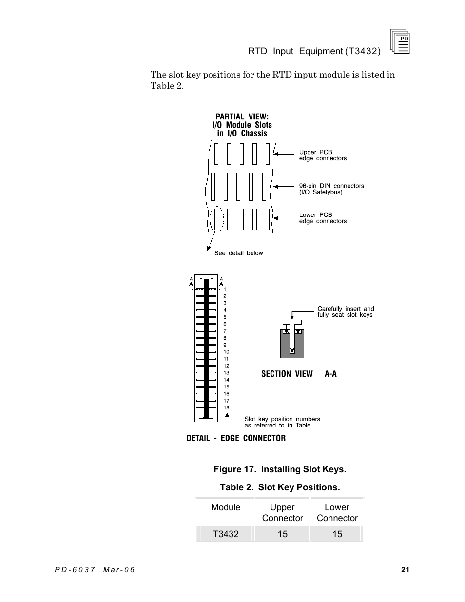 Rockwell Automation T3432-CA ICS Regent RTD Input Equipment User Manual | Page 21 / 26