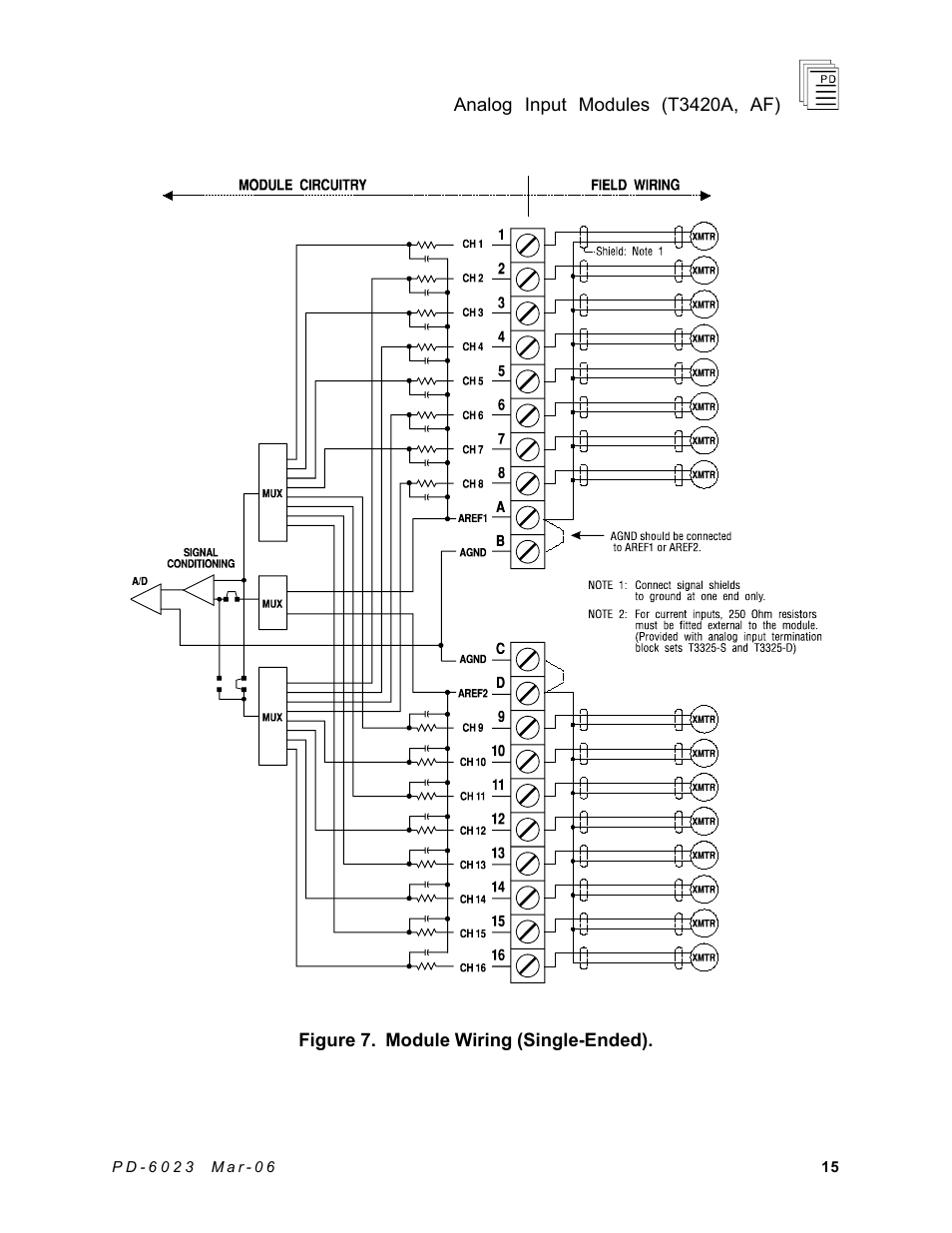 Rockwell Automation T3420AF ICS Regent Analog Input Modules User Manual | Page 15 / 39