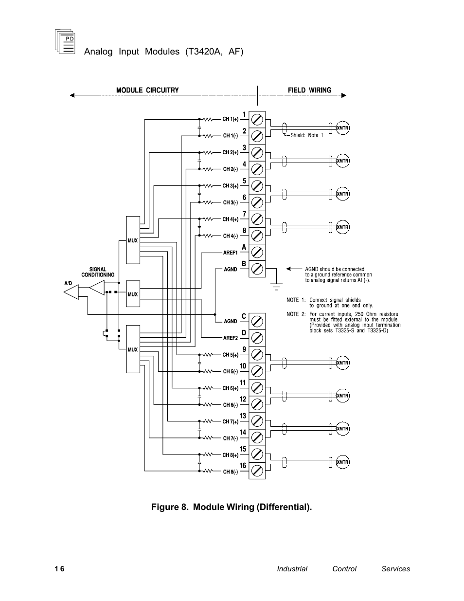 Rockwell Automation T3420AF ICS Regent Analog Input Modules User Manual | Page 16 / 39