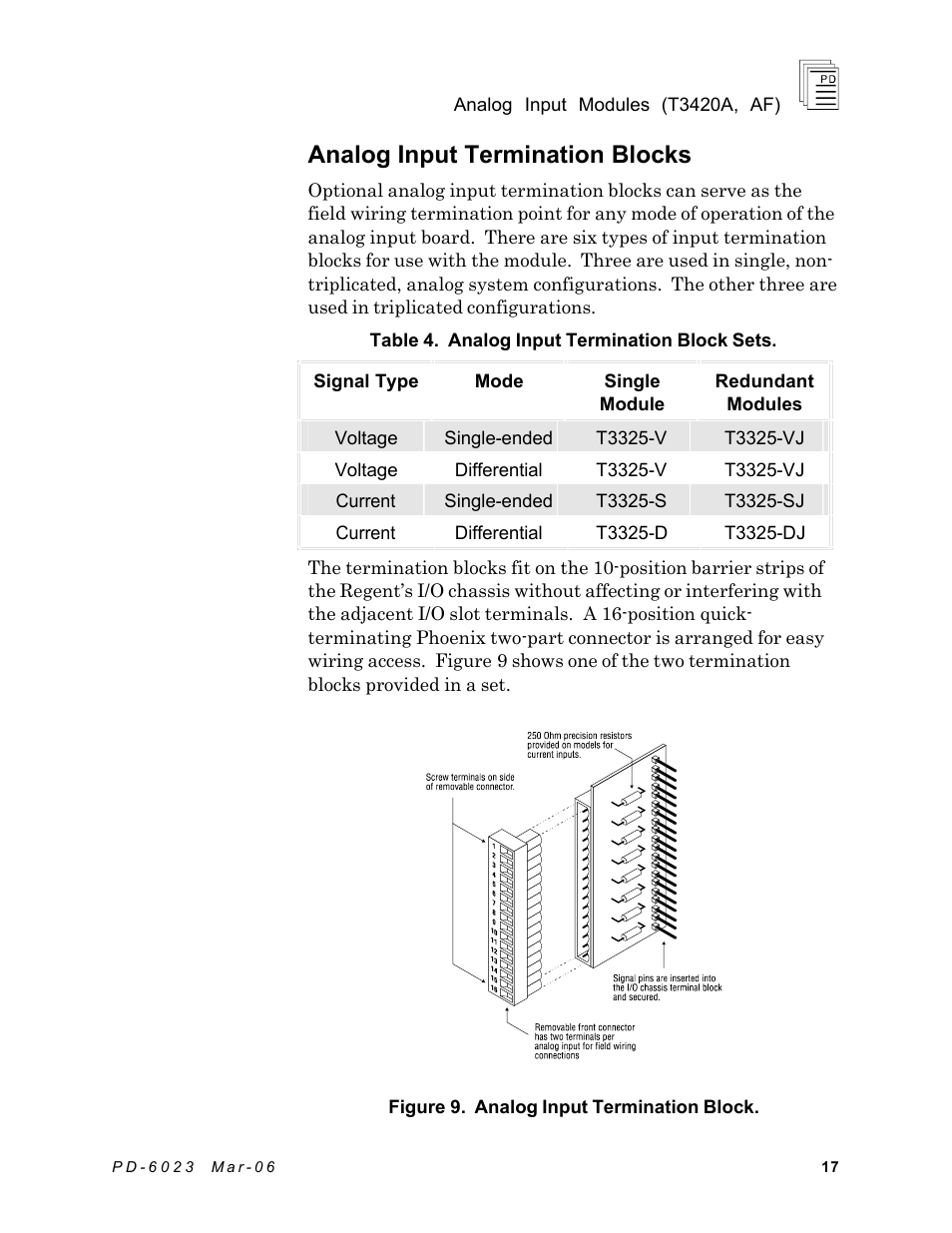 Analog input termination blocks | Rockwell Automation T3420AF ICS Regent Analog Input Modules User Manual | Page 17 / 39