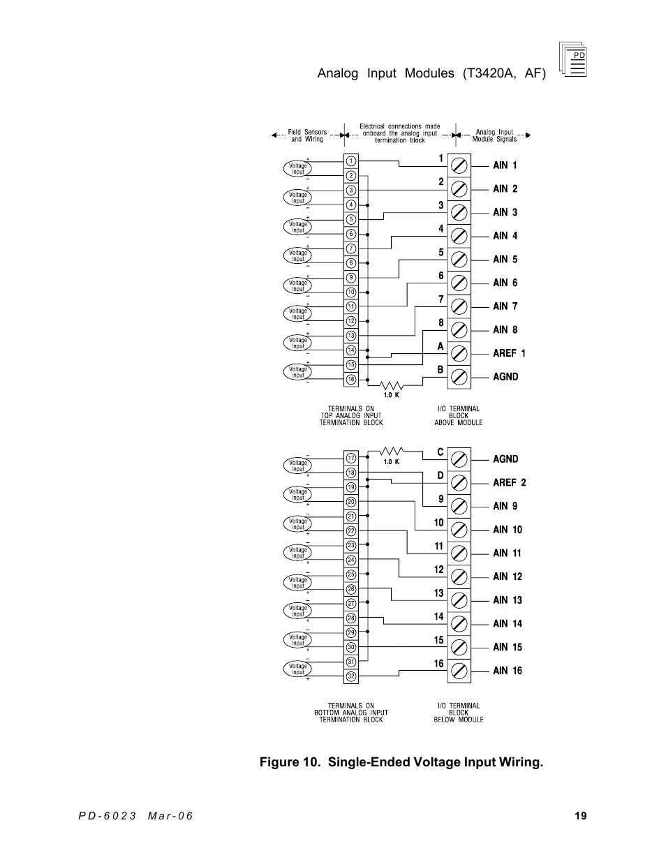 Rockwell Automation T3420AF ICS Regent Analog Input Modules User Manual | Page 19 / 39
