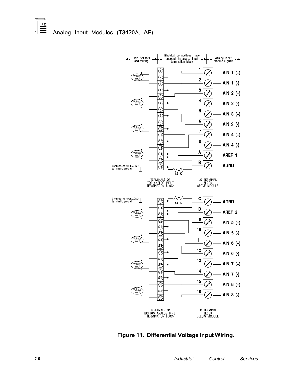 Rockwell Automation T3420AF ICS Regent Analog Input Modules User Manual | Page 20 / 39