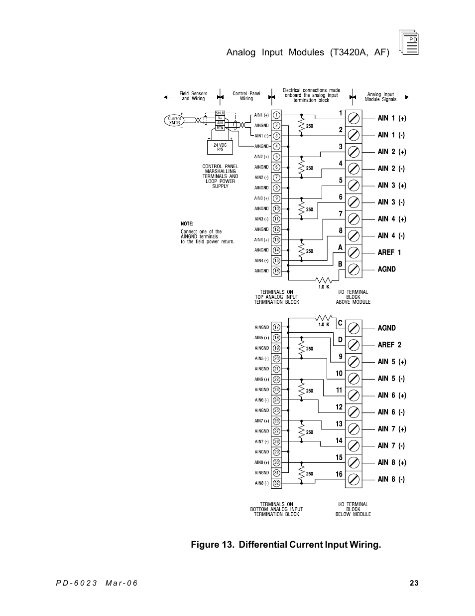 Rockwell Automation T3420AF ICS Regent Analog Input Modules User Manual | Page 23 / 39